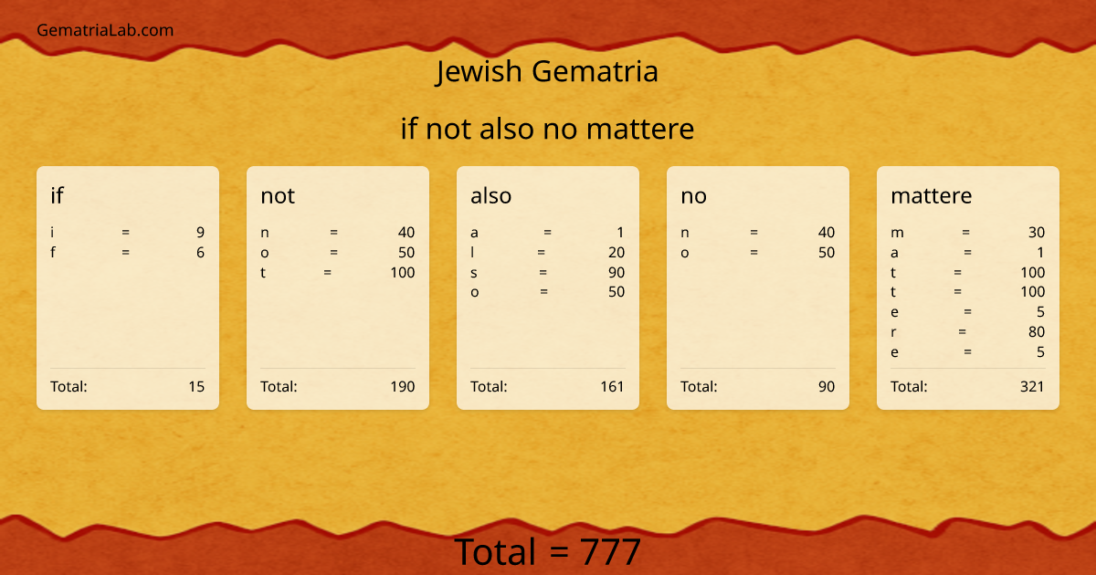 if not also no mattere in jewish Gematria